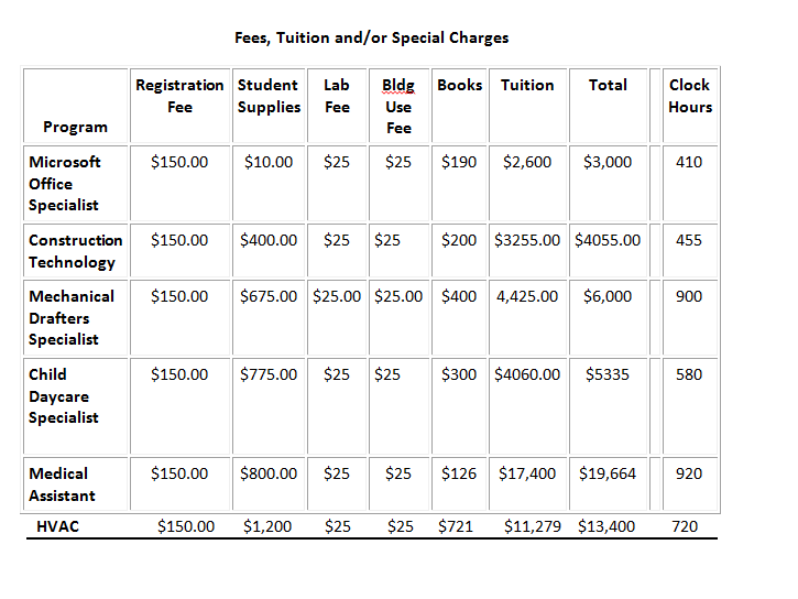Fees, Tuition and/or Special Charges