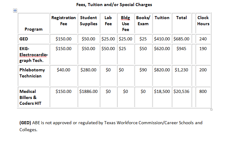 Fees, Tuition and/or Special Charges